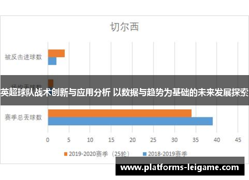 英超球队战术创新与应用分析 以数据与趋势为基础的未来发展探索