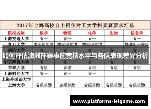 如何评估澳洲杯赛事的竞技水平与各队表现差异分析 如何评估澳洲杯赛事的竞技水平与各队表现差异分析