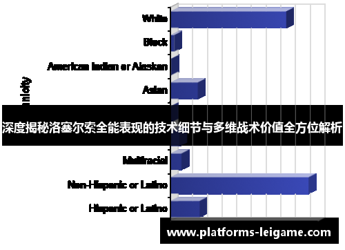 深度揭秘洛塞尔索全能表现的技术细节与多维战术价值全方位解析