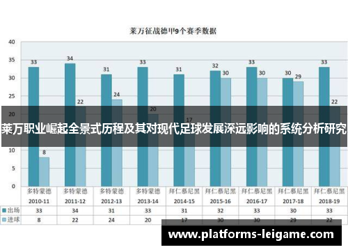 莱万职业崛起全景式历程及其对现代足球发展深远影响的系统分析研究
