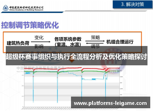 超级杯赛事组织与执行全流程分析及优化策略探讨