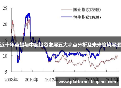 近十年英超与中超投资发展五大亮点分析及未来趋势展望