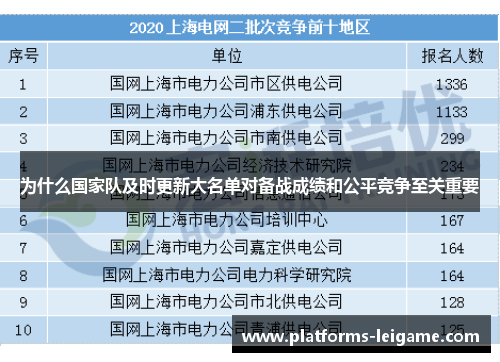为什么国家队及时更新大名单对备战成绩和公平竞争至关重要 为什么国家队及时更新大名单对备战成绩和公平竞争至关重要