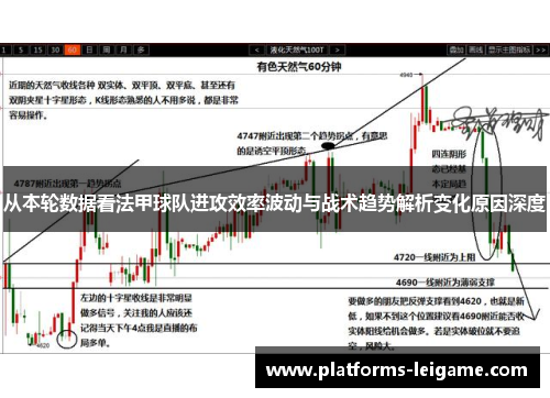 从本轮数据看法甲球队进攻效率波动与战术趋势解析变化原因深度 从本轮数据看法甲球队进攻效率波动与战术趋势解析变化原因深度