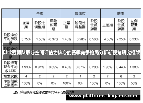 以欧冠弱队取分空间评估为核心的赛季竞争格局分析新视角研究框架 以欧冠弱队取分空间评估为核心的赛季竞争格局分析新视角研究框架