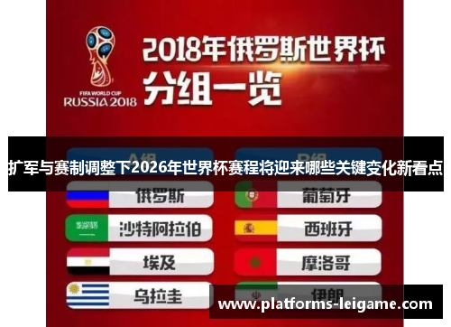 扩军与赛制调整下2026年世界杯赛程将迎来哪些关键变化新看点 扩军与赛制调整下2026年世界杯赛程将迎来哪些关键变化新看点