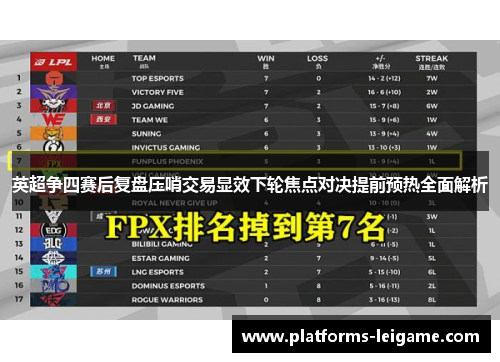 英超争四赛后复盘压哨交易显效下轮焦点对决提前预热全面解析