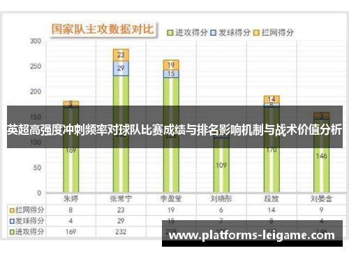 英超高强度冲刺频率对球队比赛成绩与排名影响机制与战术价值分析 英超高强度冲刺频率对球队比赛成绩与排名影响机制与战术价值分析